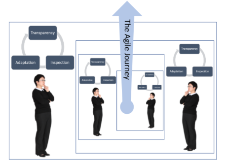 Recursion: An Agile Approach to Business Change - GSD Mindset